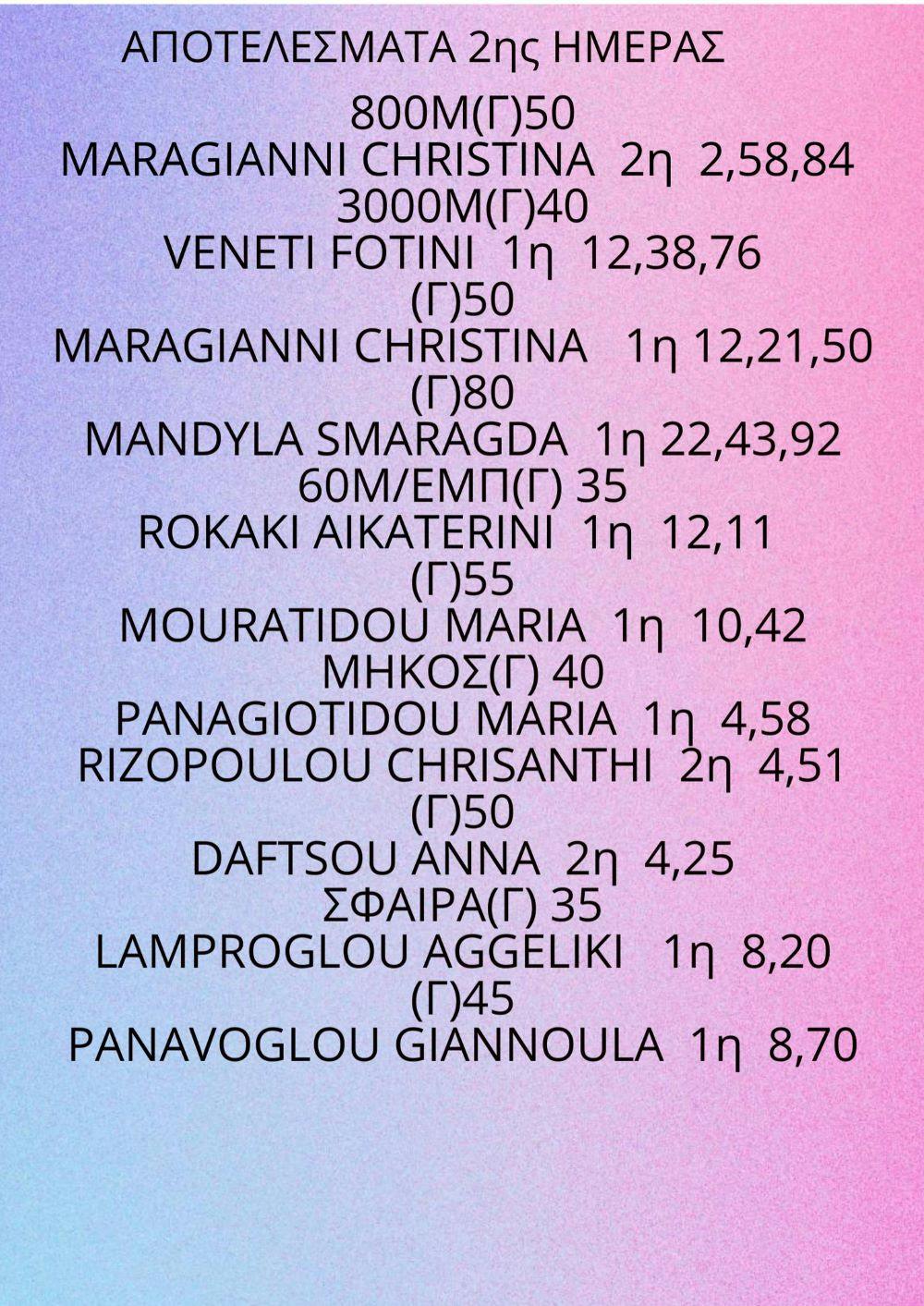 Εξαιρετική παρουσία της Ελλάδας στο Βαλκανικό πρωτάθλημα κλειστού στίβου βετεράνων (pics) runbeat.gr